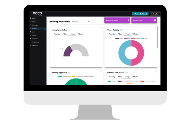 food safety compliance system Analytics & Reporting